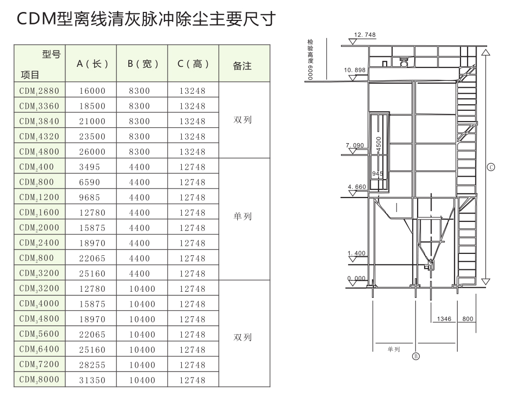 CDM400-8000型離線清灰脈沖除塵器