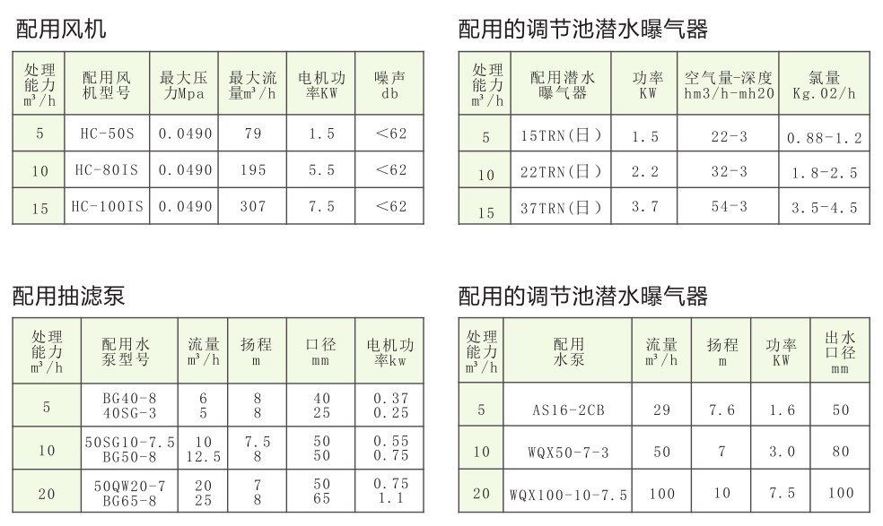 zs系列一-體化中水工程處理設(shè)備