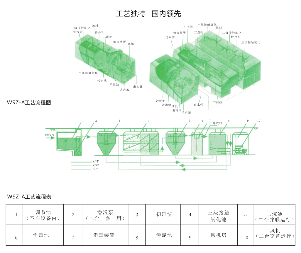 無污染產生