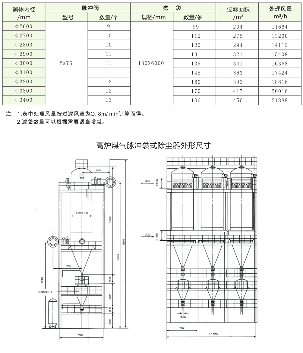 高爐煤氣脈沖袋式除塵器