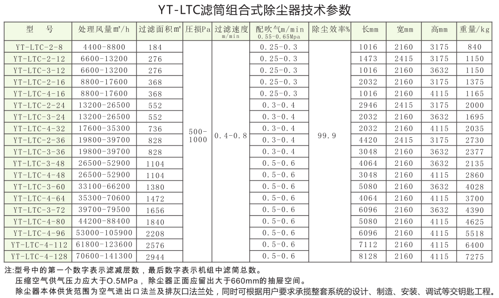 YT-LTC濾筒組合式除塵器