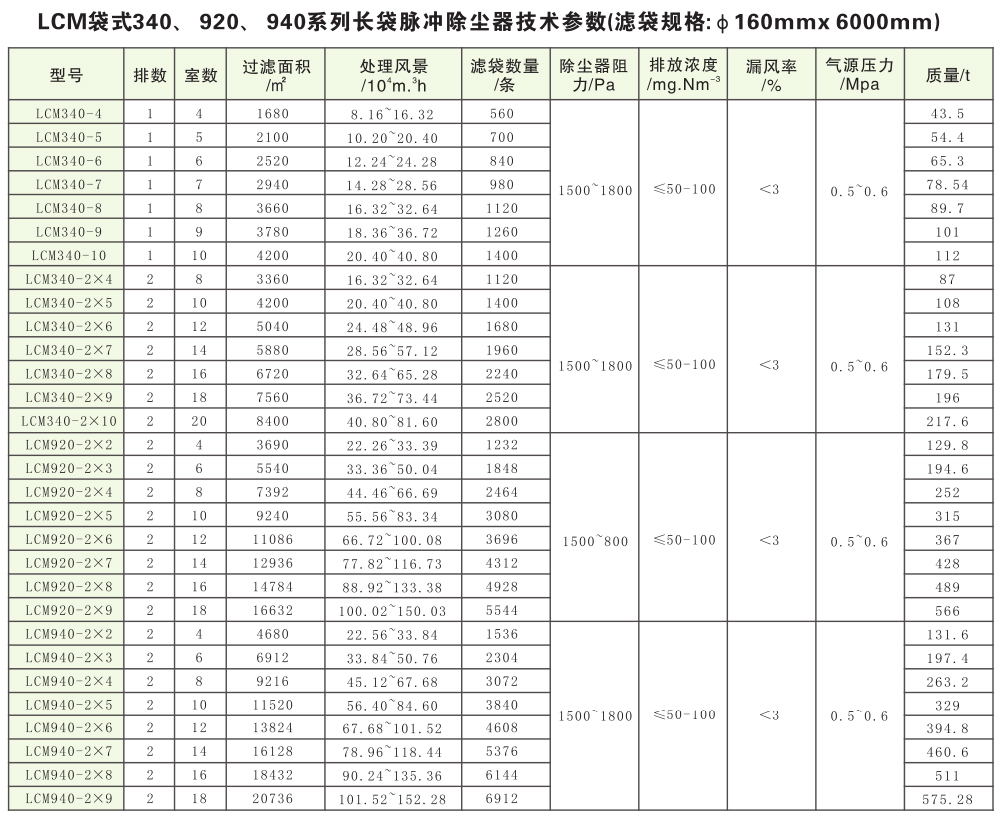 LCM型長袋脈沖除塵器