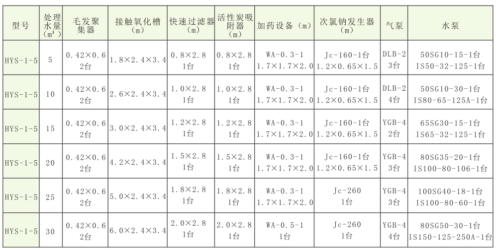 HYS系列中水處理設(shè)備