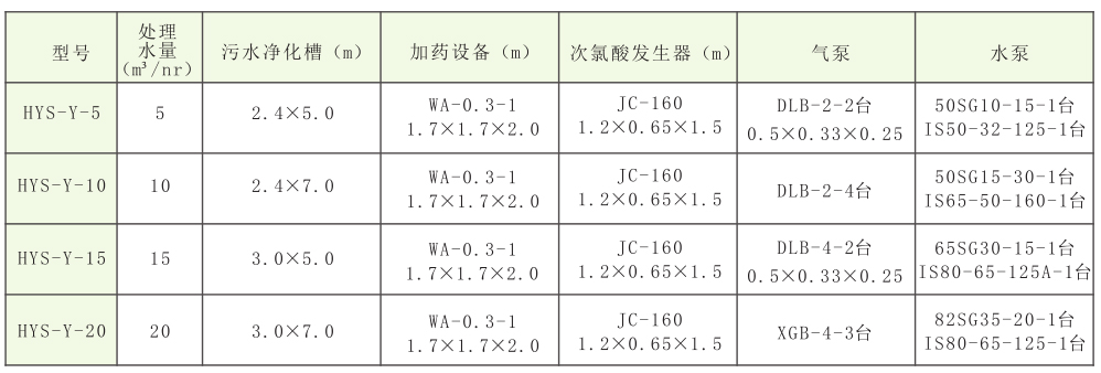 HYS-Y系列一體化水中處理設備