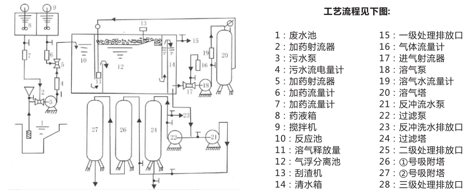 THX-T系列工業(yè)廢水處理設(shè)備